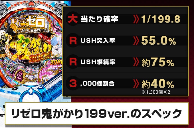 【リゼロ 199 パチンコ】スペック解説・ボーダー・信頼度【Ｐ Re:ゼロから始める異世界生活 鬼がかり １９９ver.】
