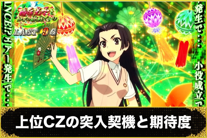 上位CZの突入契機と期待度