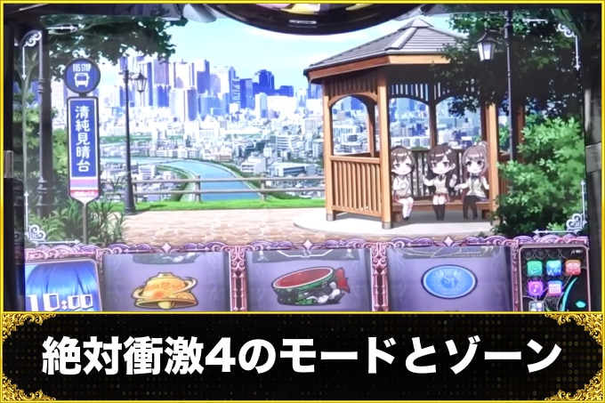 絶対衝激4のモードとゾーン