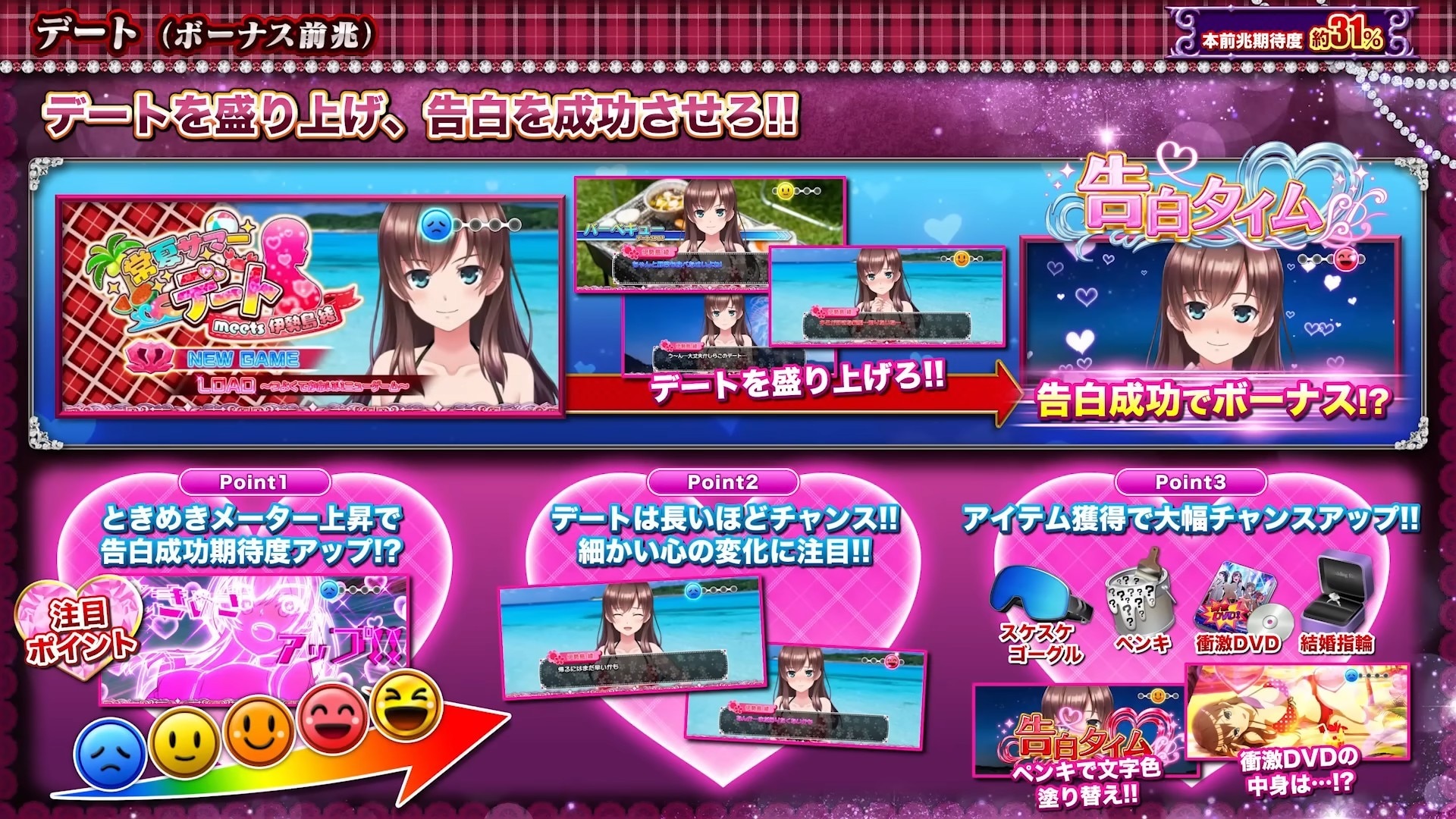 絶対衝激4 デート(ボーナス前兆)