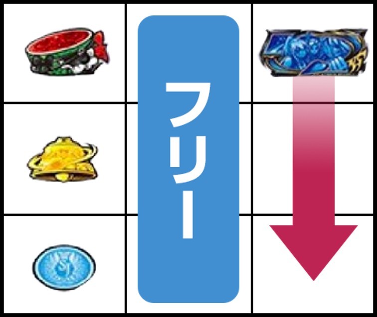 絶対衝激4　打ち方