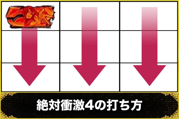 絶対衝激4の打ち方