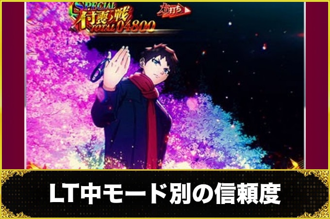 もののがたりLT中モード別信頼度