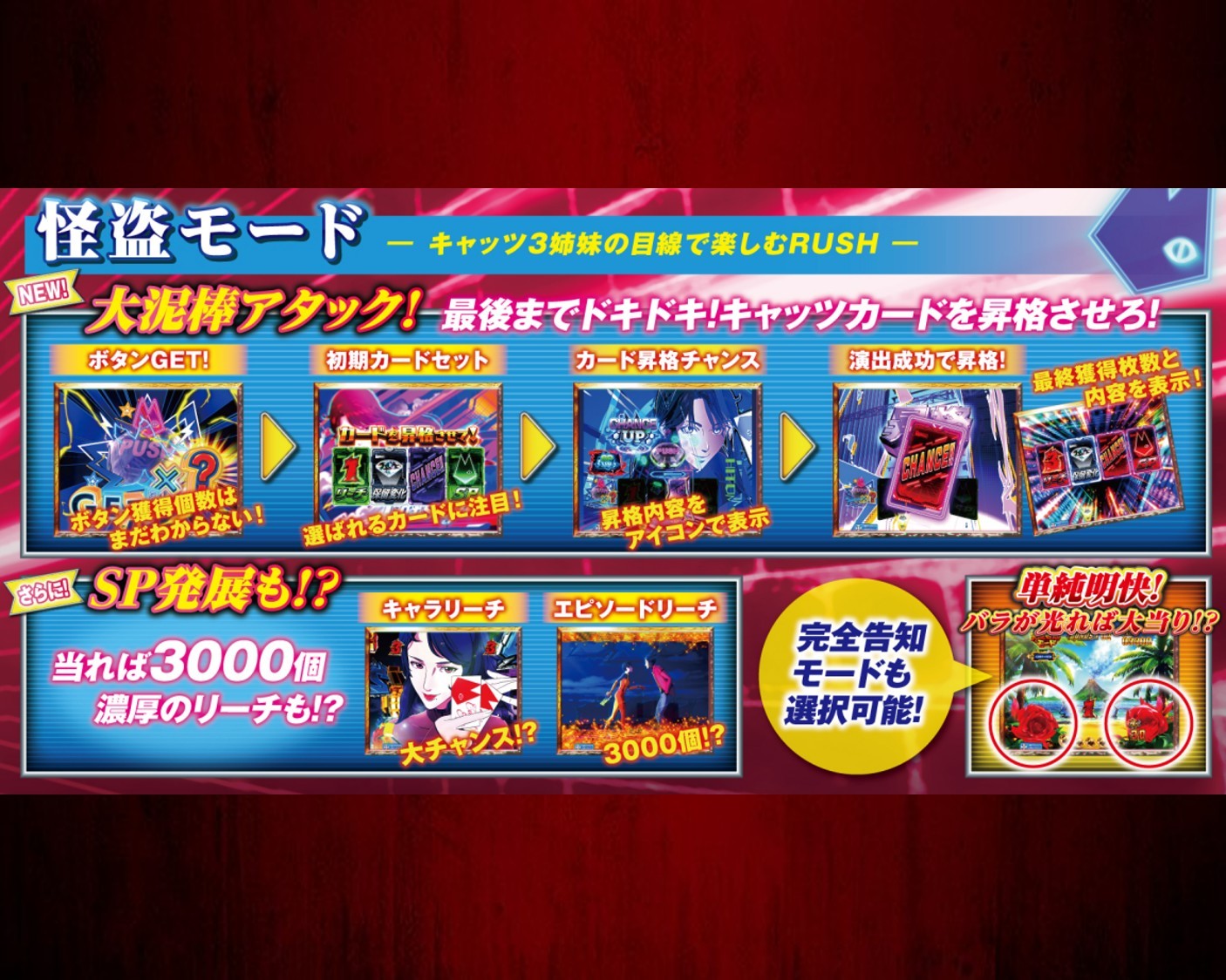 ルパン三世VSキャッツアイ　怪盗モード