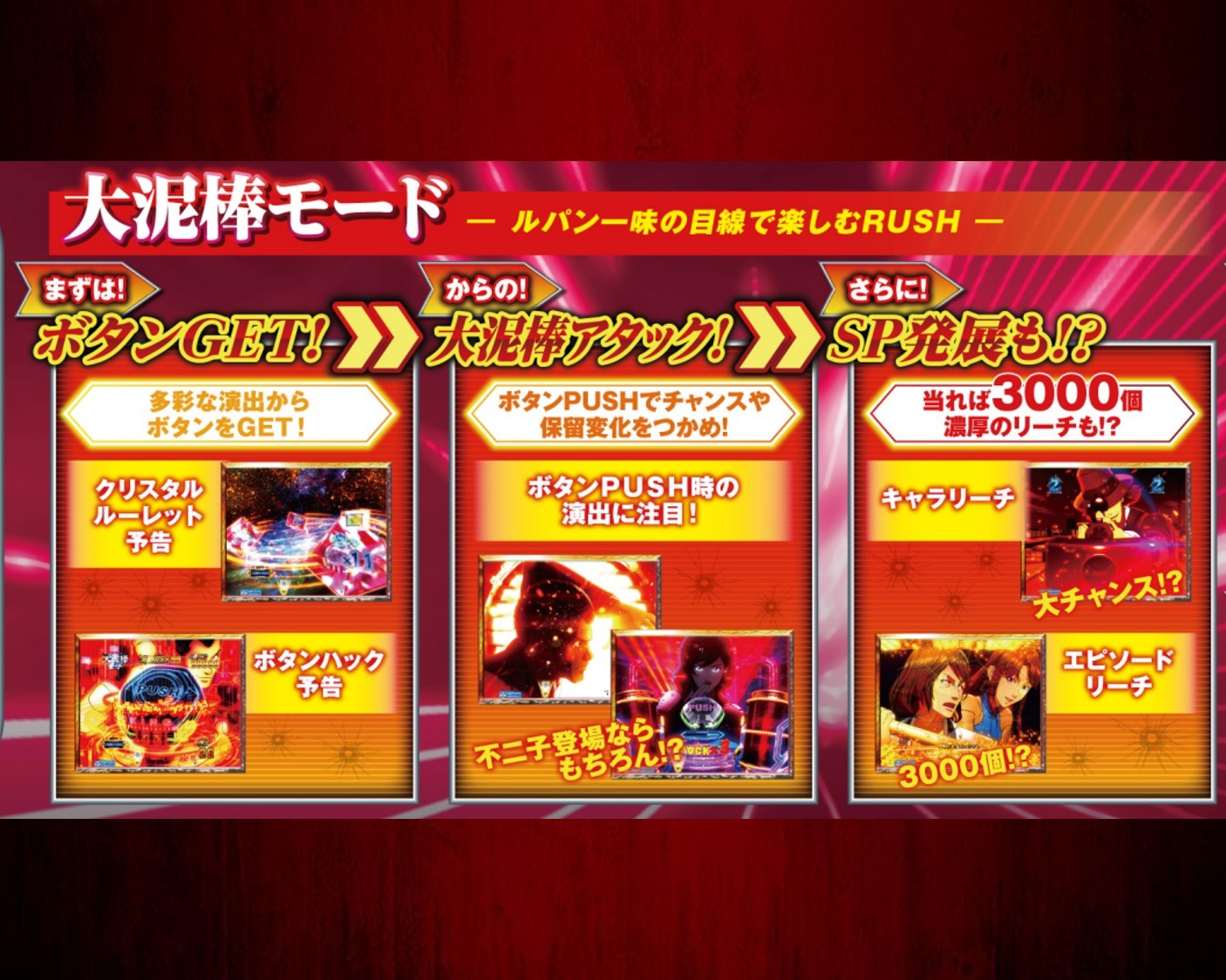 ルパン三世VSキャッツアイ　大泥棒モード