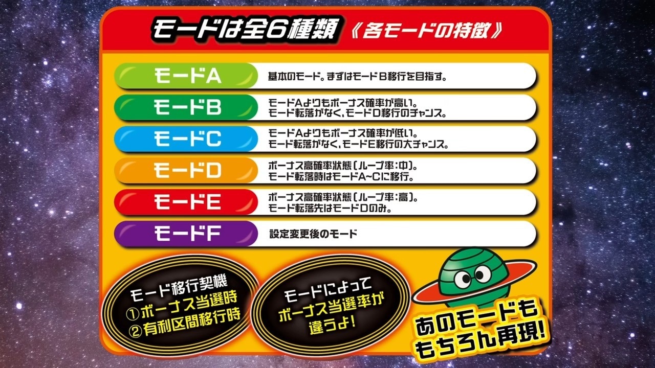 ネオプラネット スマスロ 、モードの種類と特徴