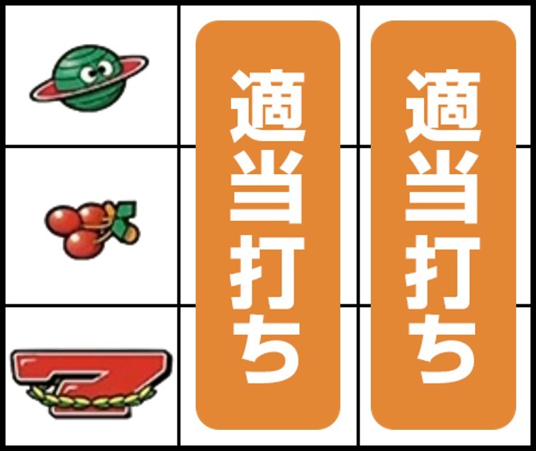 ネオプラネットスマスロ 打ち方 中段チェリー停止時
