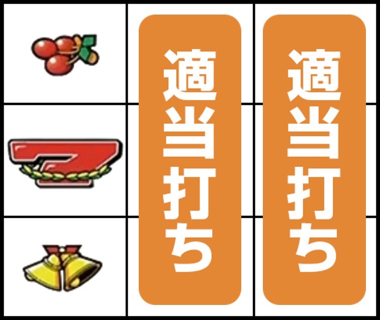 ネオプラネットスマスロ　打ち方　角チェリー