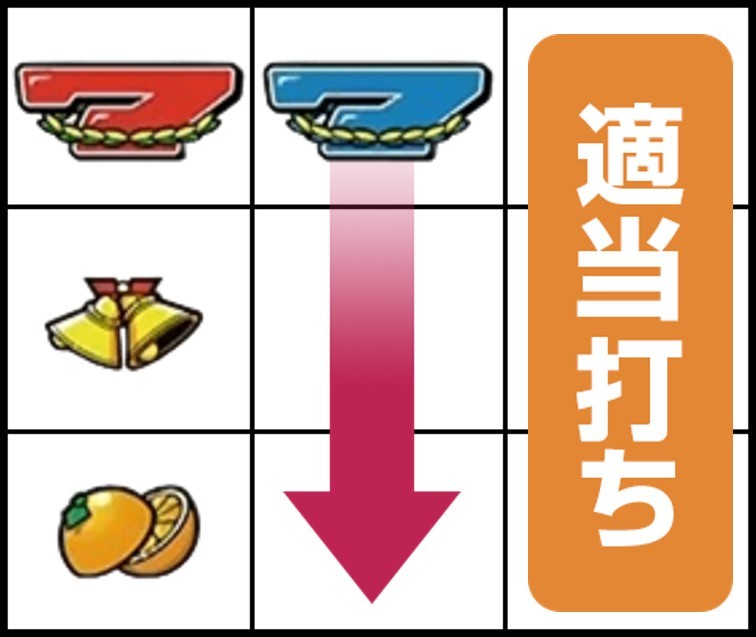 ネオプラネットスマスロ オレンジ下段停止時の打ち方