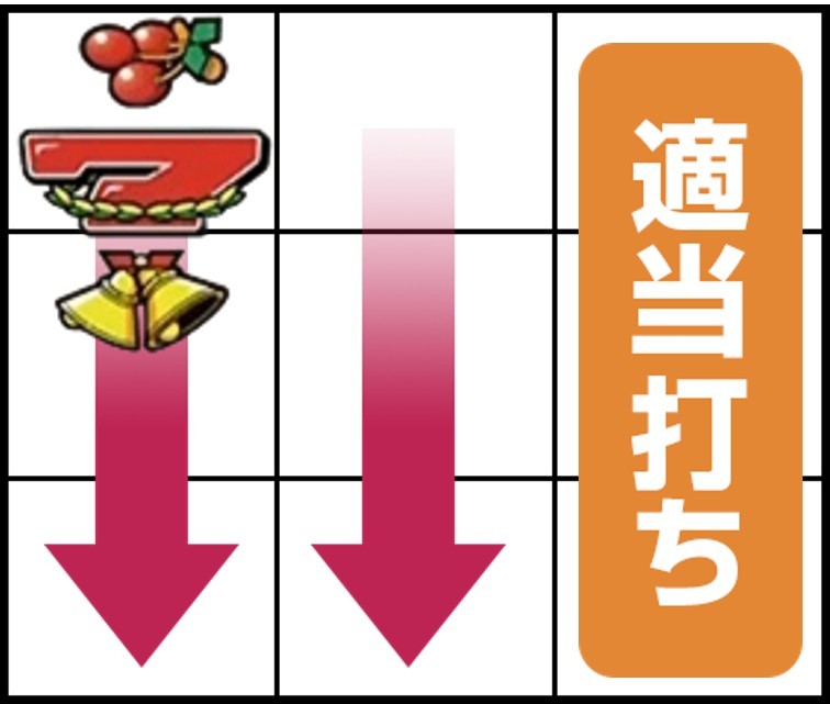 ネオプラネットスマスロ　左リールに青7上の赤7を狙う