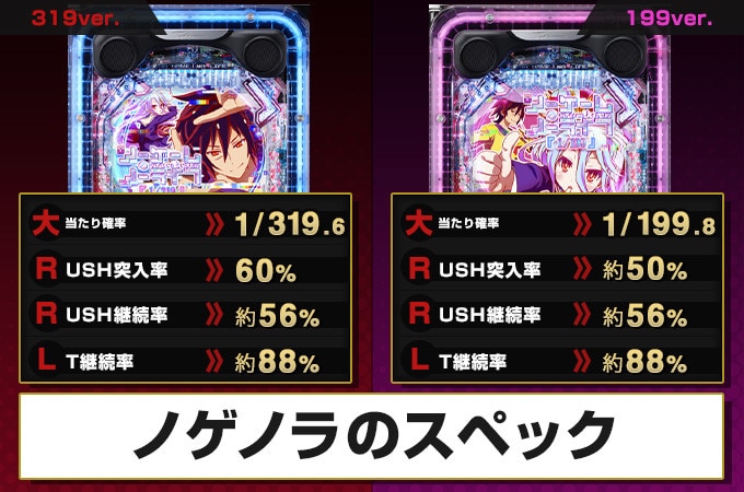 【ノゲノラ パチンコ】スペック解説･ボーダー･信頼度
