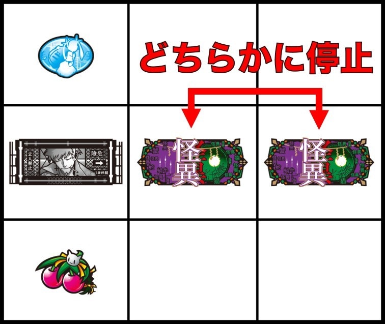 化物語スマスロ　強チェリー