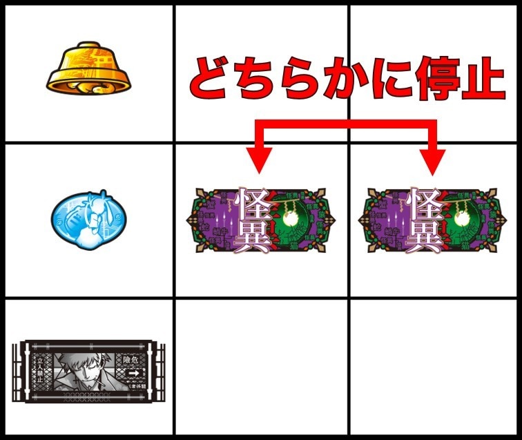 化物語スマスロ　チャンス目③