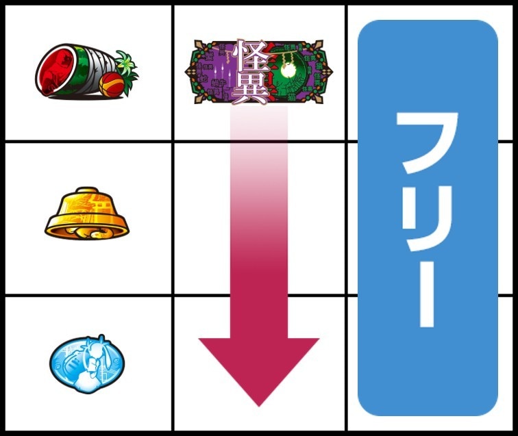 化物語スマスロ　スイカ停止時は中リールに怪異図柄を狙う