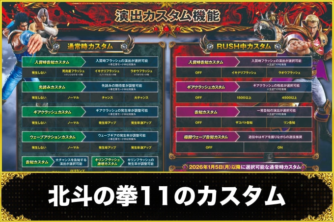 【北斗の拳11暴凶星 パチンコ】おすすめカスタムとカスタム一覧