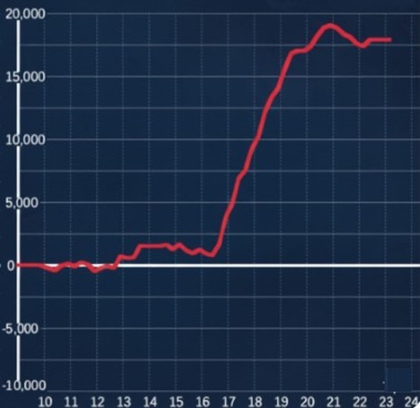 VVV2設定6グラフ