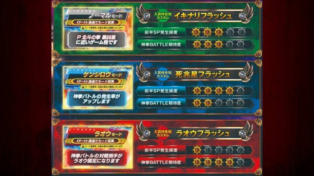 パチンコ北斗の拳11暴凶星入賞時告知カスタム