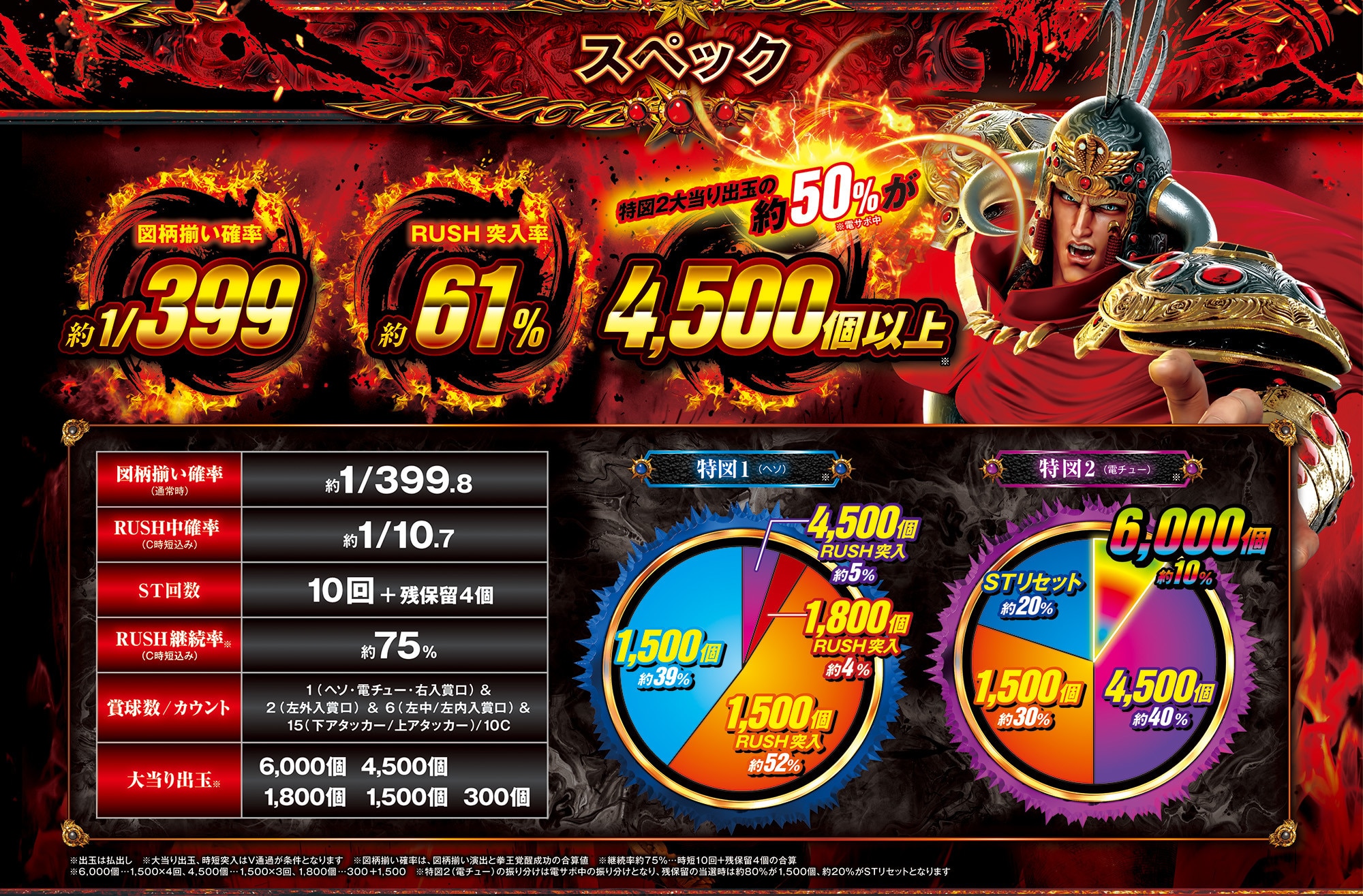 北斗の拳11暴凶星 パチンコ スペック