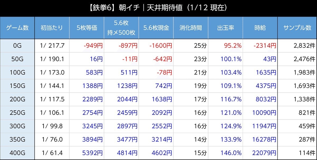 鉄拳6スマスロのリセット期待値