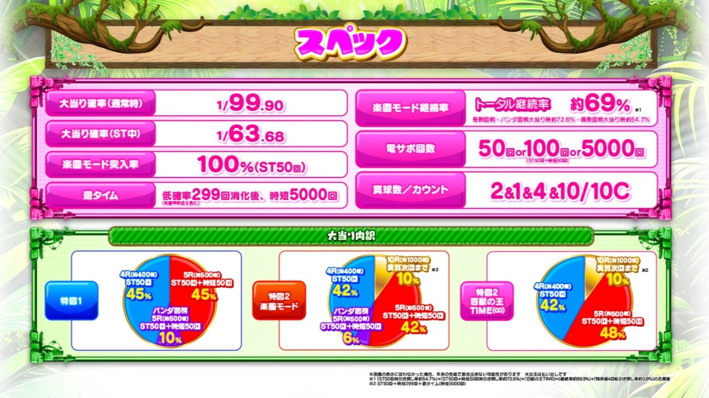野生の王国6パチンコのスペック