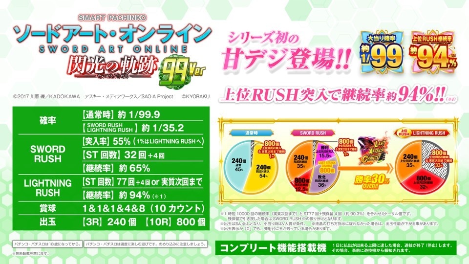 スマパチSAO99ver.のスペック