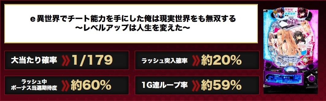 e異世界でチート能力を手にした俺は現実世界をも無双する ~レベルアップは人生を変えた~ アイキャッチ