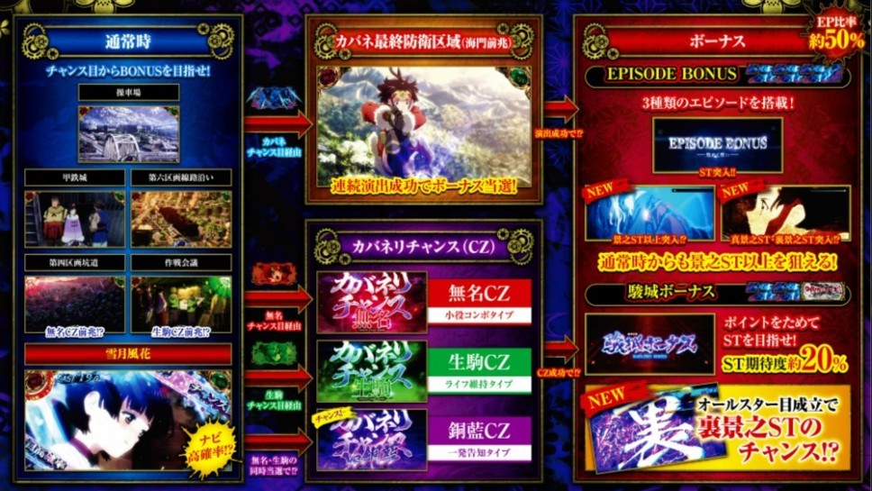 カバネリスマスロのゲームフロー