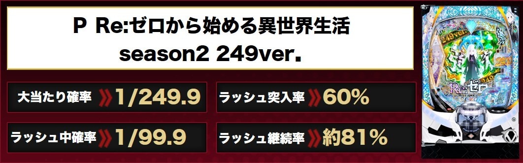 リゼロ2 249ver.パチンコのスペック解説