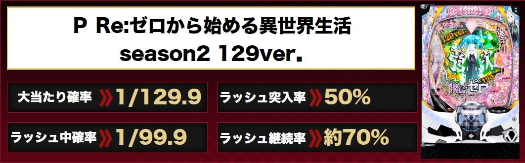 リゼロ2 129ver.パチンコのスペック解説