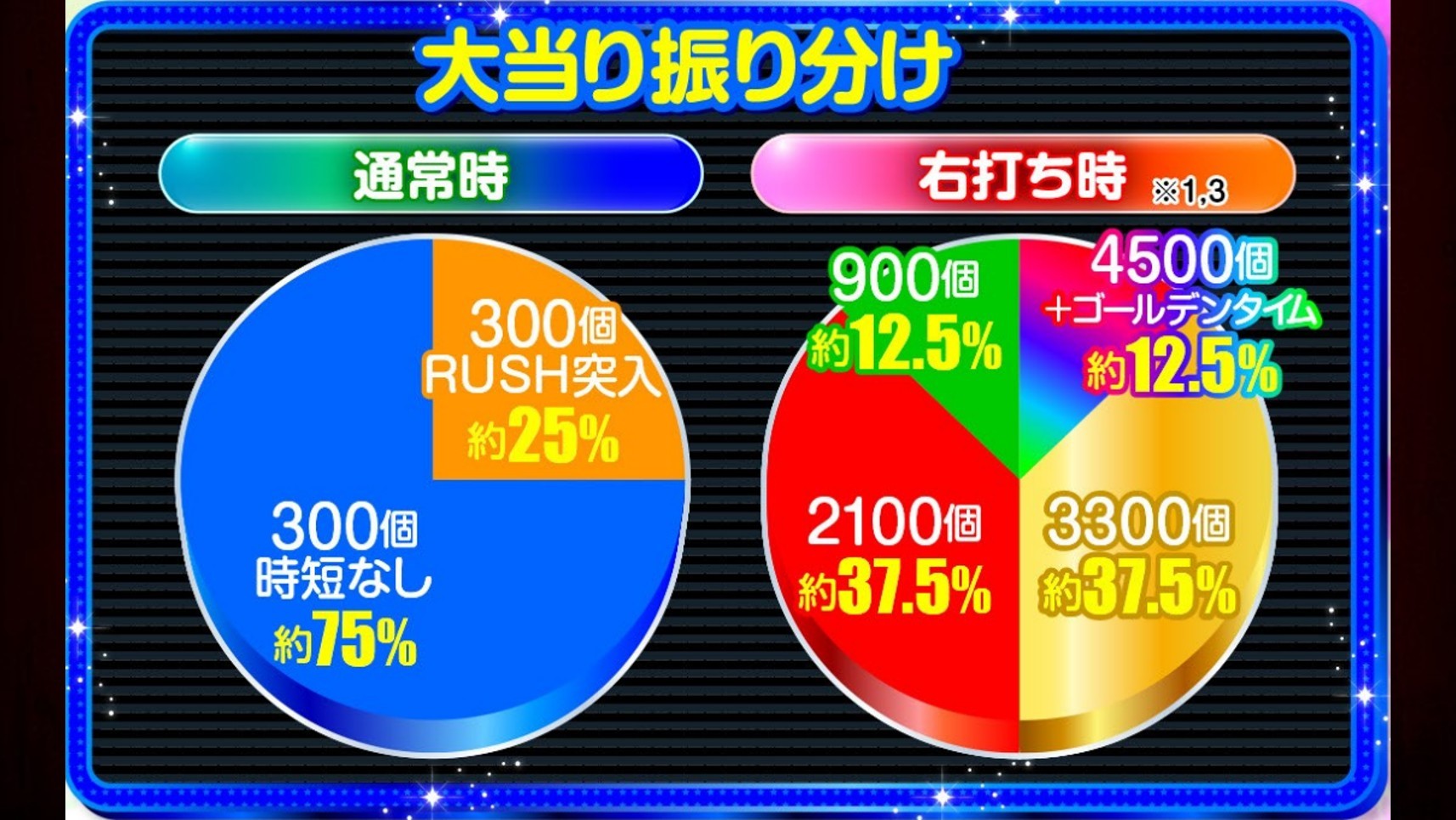 ダンベル2パチンコ 大当たり振り分け