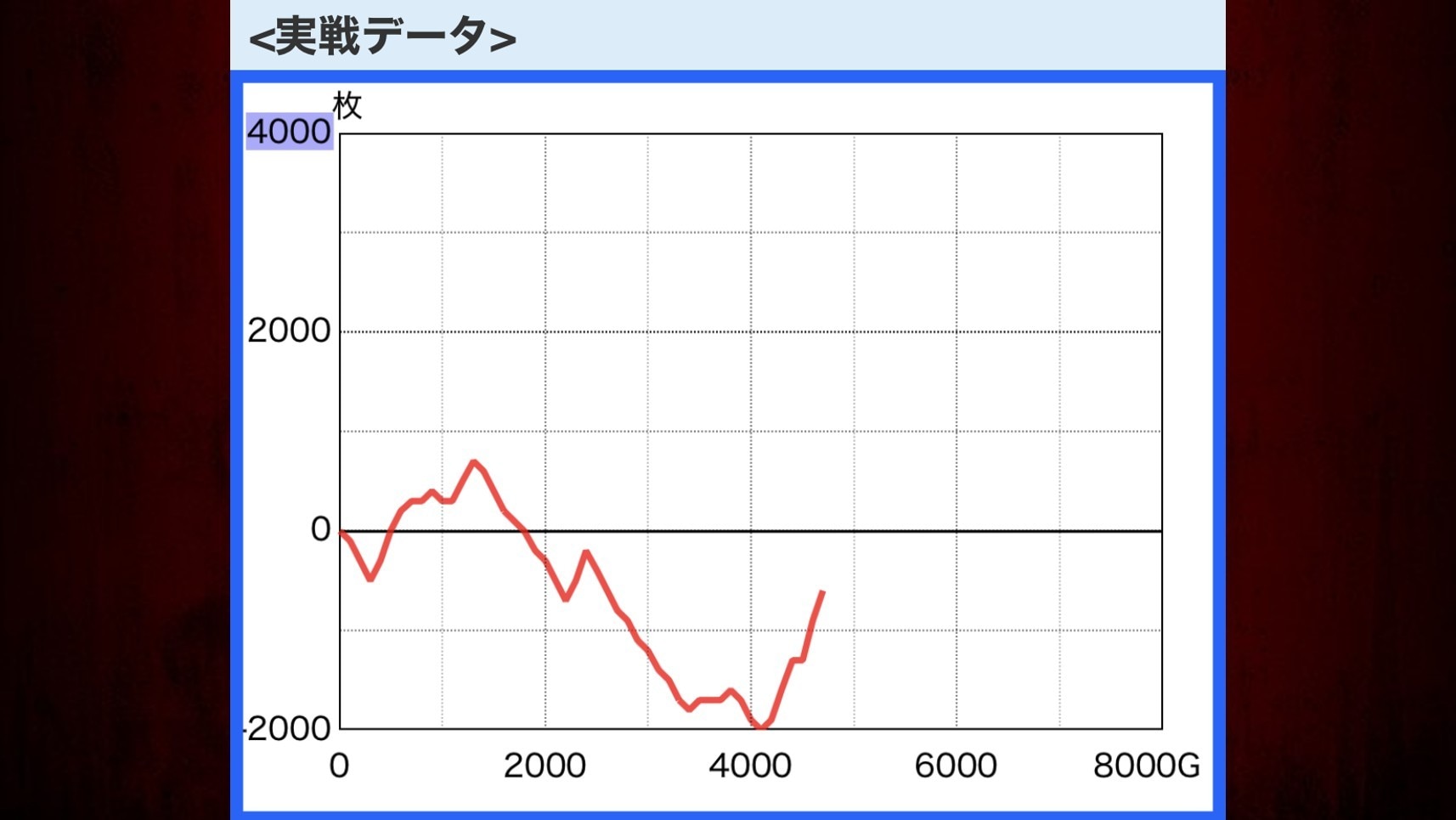 カバネリスマスロ 実践データ