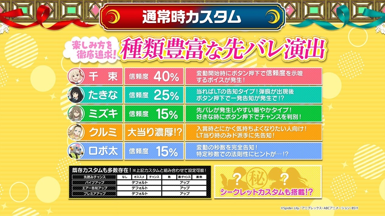 リコリス・リコイル スマスロ カスタム