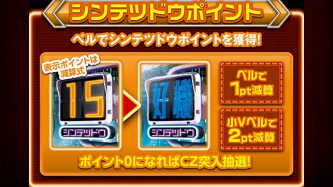 アクダマドライブスマスロ　シンテツドウポイント