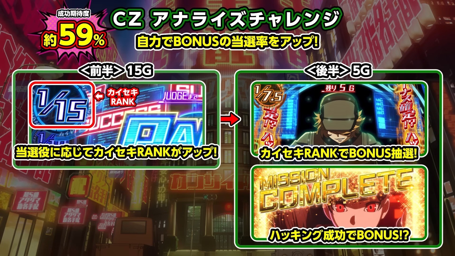 アクダマドライブスマスロ CZアナライズチャレンジ