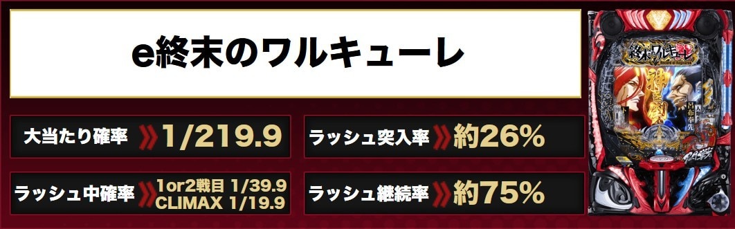 終末のワルキューレパチンコ アイキャッチ