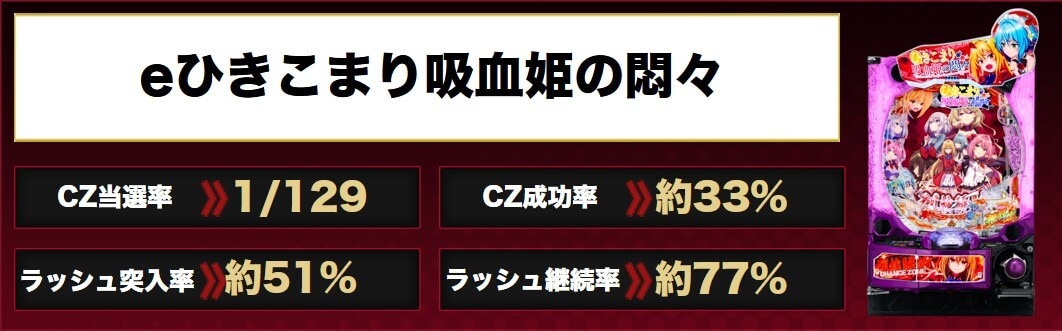 eひきこまり吸血姫の悶々アイキャッチ