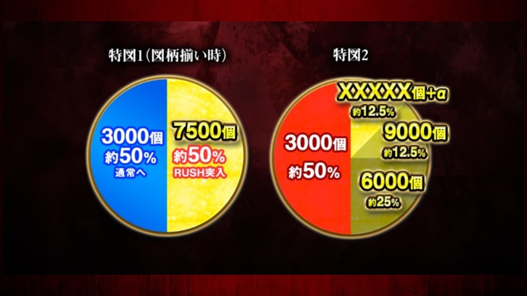 東京喰種超デカ超一撃パチンコ 大当たり振り分け