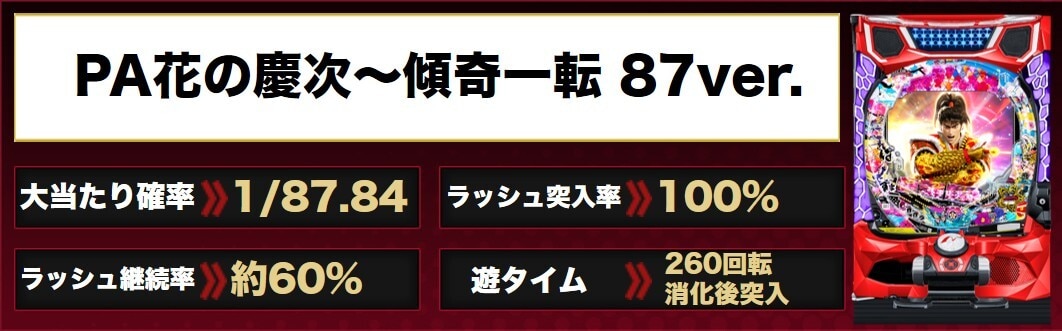 花の慶次 傾奇一転87ver.パチンコ　アイキャッチ