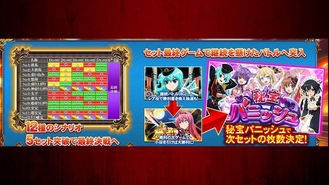 戦コレ6スマスロ　シナリオ