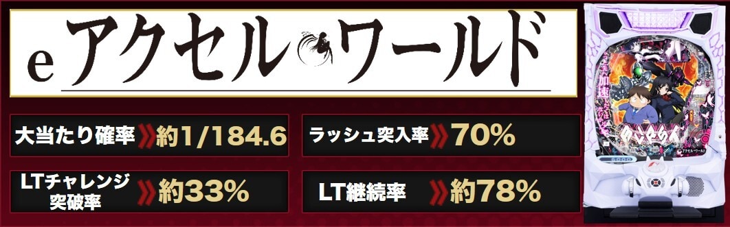 アクセル・ワールドパチンコ アイキャッチ