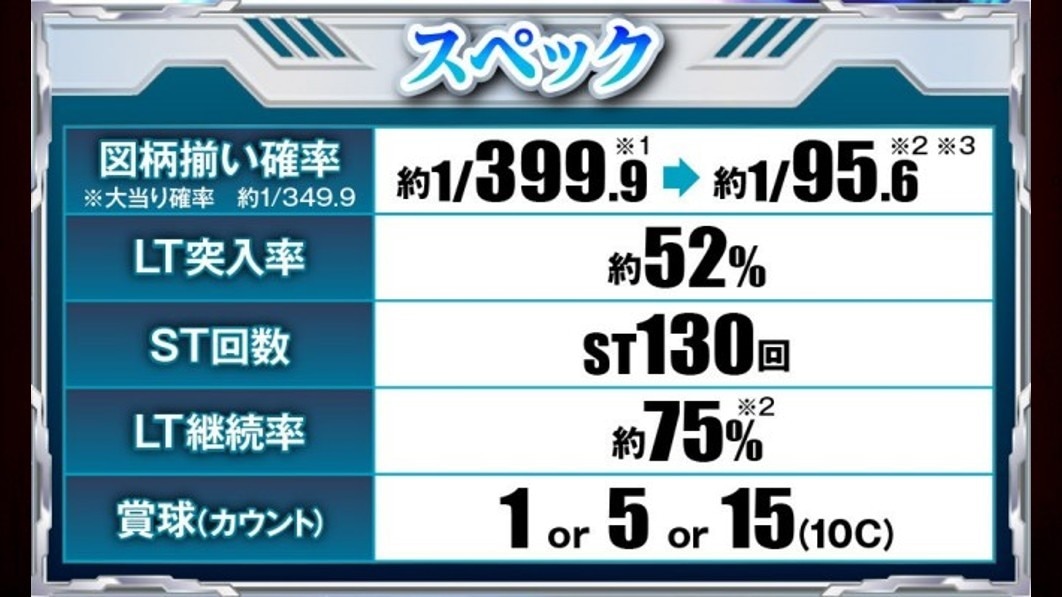 ガンダムSEEDクライマックス パチンコ スペック