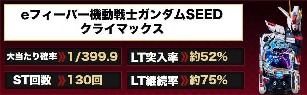 ガンダムSEED クライマックス パチンコ　アイキャッチ