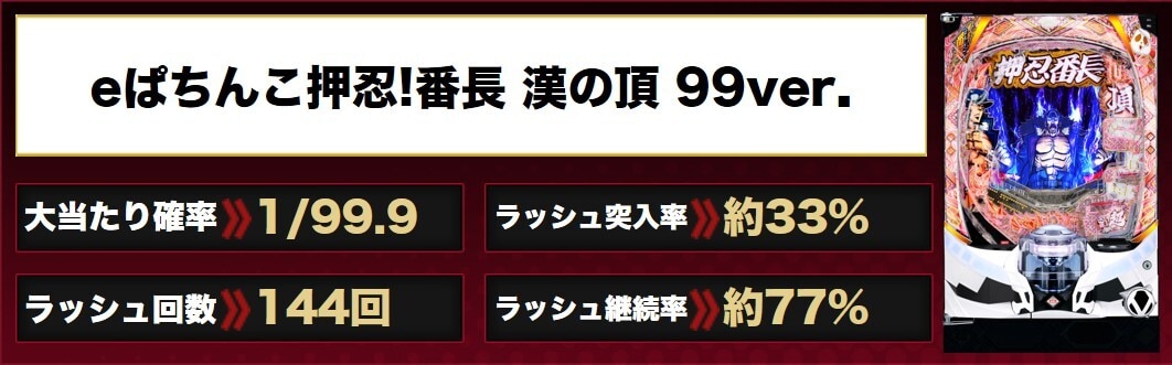 パチンコ番長99ver(eぱちんこ押忍!番長 漢の頂 99ver.) アイキャッチ