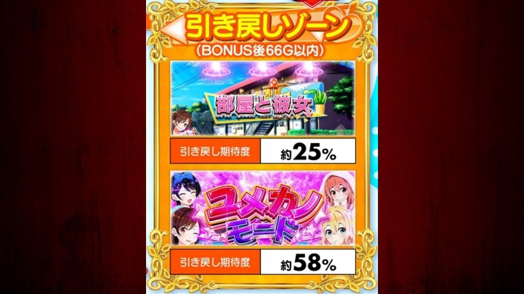かのかりスロット　引き戻し