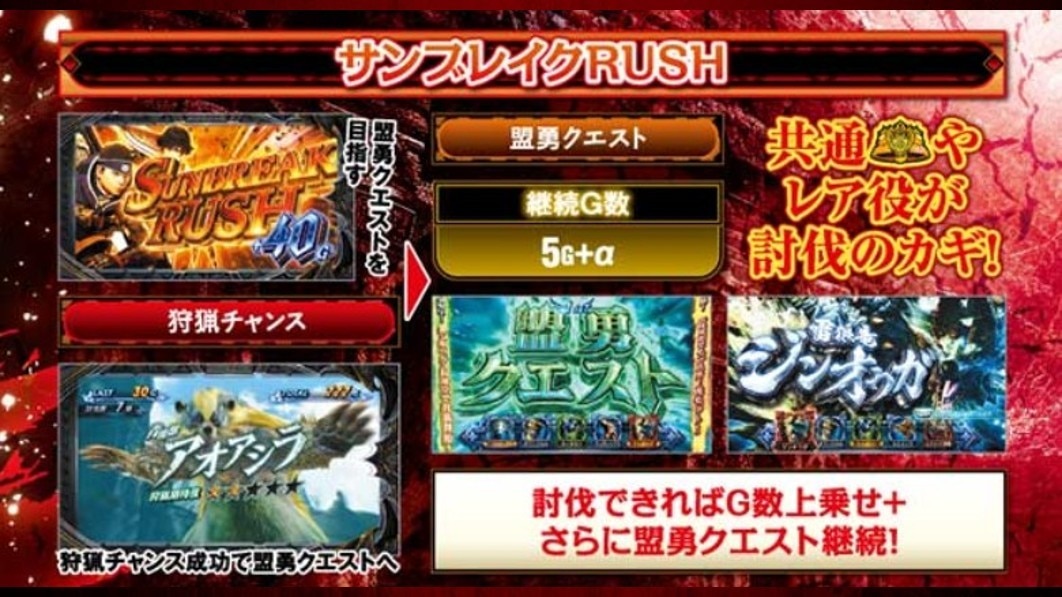 モンハンサンブレ スロット ATサンブレイクラッシュ