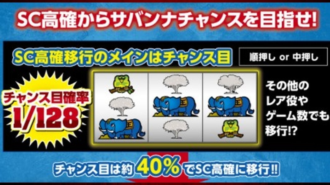 獣王 スロット サバンナチャンス高確