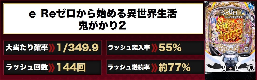 リゼロ鬼ががり2パチンコ アイキャッチ