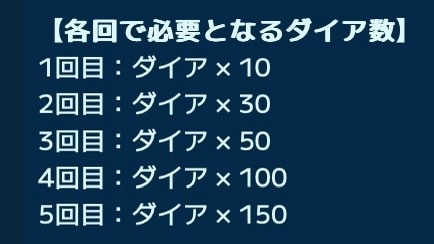 消費ダイア