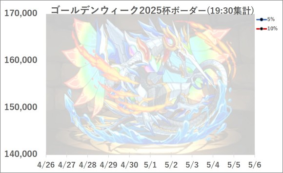 ゴールデンウィーク2025杯ボーダー