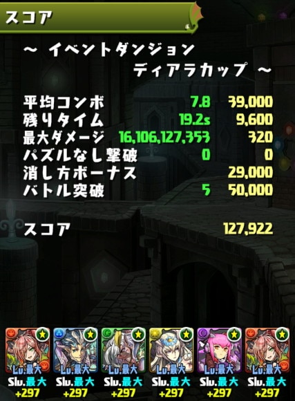 ディアラカップ 攻略班スコア